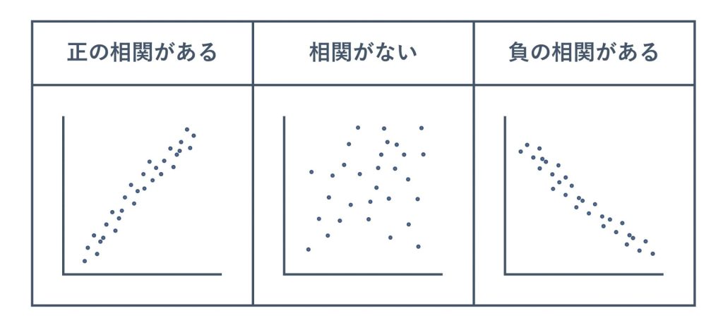 要素の関係性