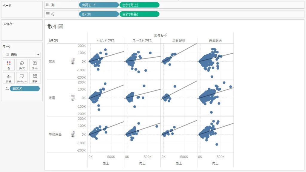 散布図マトリックスで、より多くの要素を同一画面で比較