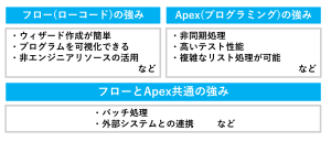<フローとApexそれぞれの強み>