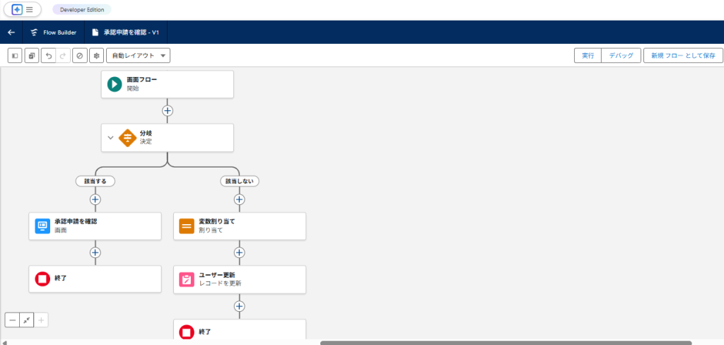 Salesforceのフロー